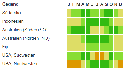 Weltreise-Routenvorschlag mit Klimazonen